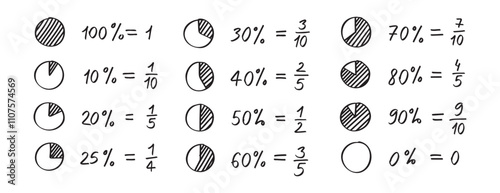 Percentages math text, segments of circles and fractions doodle hand drawn icon. Outline drawing percentages math segments of circles line clipart symbol. 