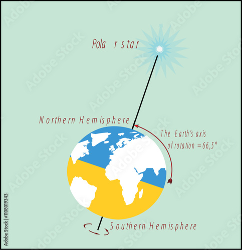 Northern and Southern Hemispheres of the Earth