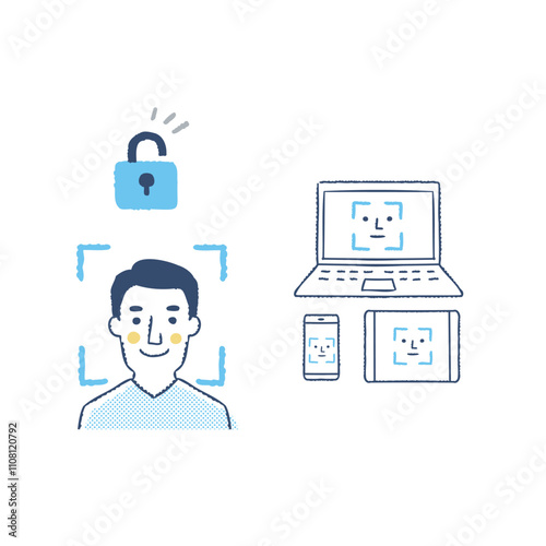 Face ID・さまざまなデバイスでの顔認証イメージ