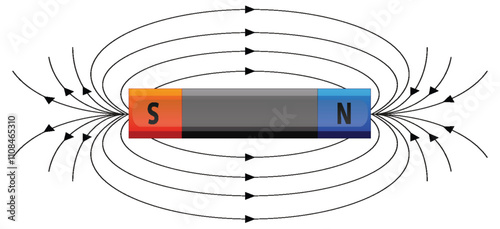 Magnetic Field Lines Around a Bar Magnet