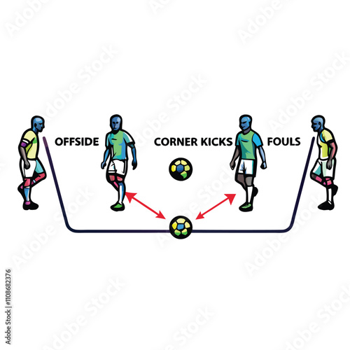Create a vector infographic clearly illustrating the fundamental rules of soccer, including gameplay, fouls, and scoring.  Use a clean, modern design.