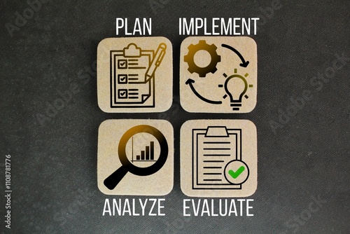 Problem solving steps ie Analyze, Plan, Implement, Evaluate. problem-solving skills can help you stand out in your career.