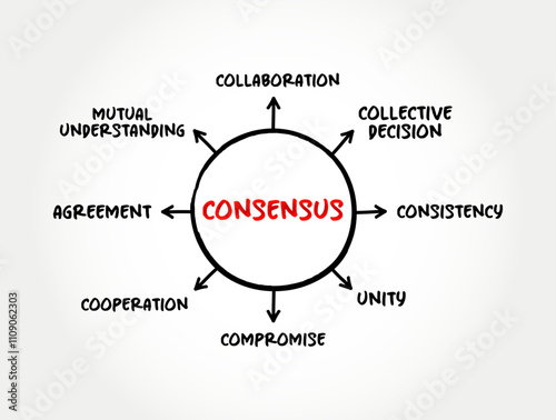 Consensus - a generally accepted opinion or decision, mind map text concept background