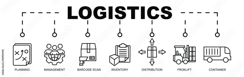 LOGISTICS BANNER LOGISTICS BANNER