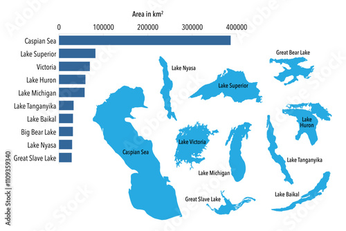 Infographic showing the ten biggest lakes of the world by size or area photo