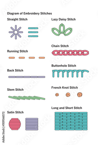 Basic Embroidery Stitches. Thread. Illustration for books, magazines, sites about creativity, needlework, sewing, embroidery, tailoring. 