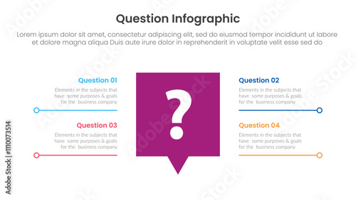 question infographic template banner with big callout discussion box on center with description spreading with 4 points for slide presentation