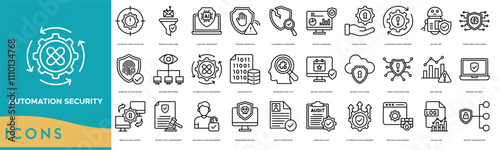 Automation Security icon. Automated Threat Detection, Phishing Filter Guard, AI Security Monitoring, Intrusion Prevention and Vulnerability Assessment
