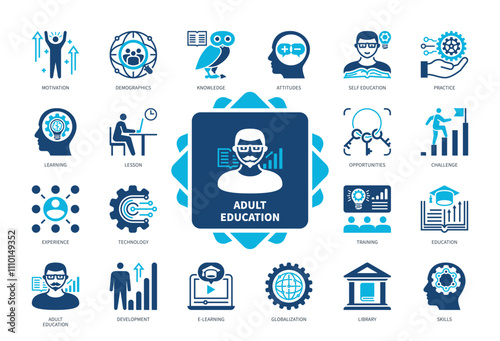 Adult Education icon set. Motivation, Attitudes, Training, Skills, Learning, Library, Development, Lesson. Duotone color solid icons