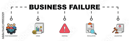 BUSINESS FAILURE BANNER