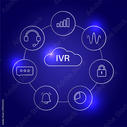 Interactive voice response