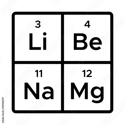 Periodic Table