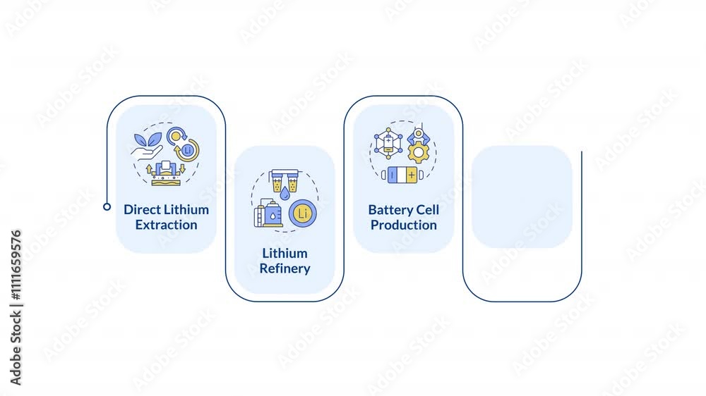 Battery production process infographic animation rectangle. Sustainable ...