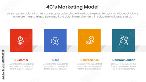 4C marketing model infographic 4 point stage template with square rectangle shape horizontal for slide presentation