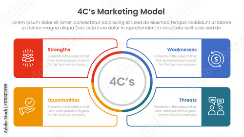 4C marketing model infographic 4 point stage template with outline circle center and outline rectangle box for slide presentation