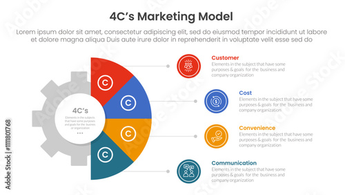 4C marketing model infographic 4 point stage template wit gear shape on half circle vertical for slide presentation