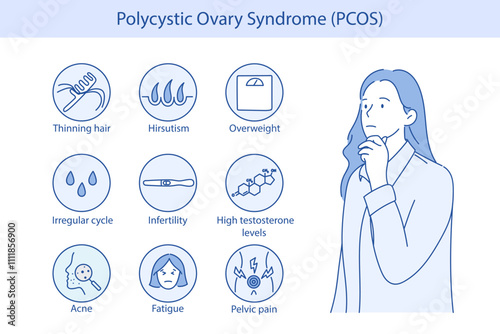 Polycystic ovary syndrome PCOS.  Ovarian cysts of the female reproductive system. New Year illustration is hand drawn.