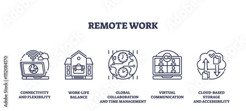 Remote work icons outline key concepts like connectivity, collaboration, and cloud storage. Outline icons set.