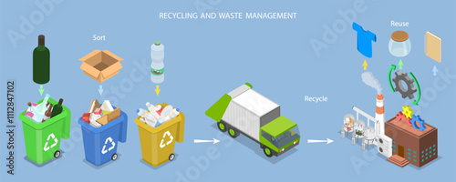 3D Isometric Flat Vector Illustration of Waste Management, Recycling and Sustainability