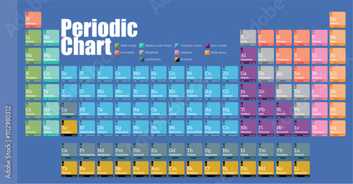 pastel colorful chart Periodic table of the elements illustration vector multilayer