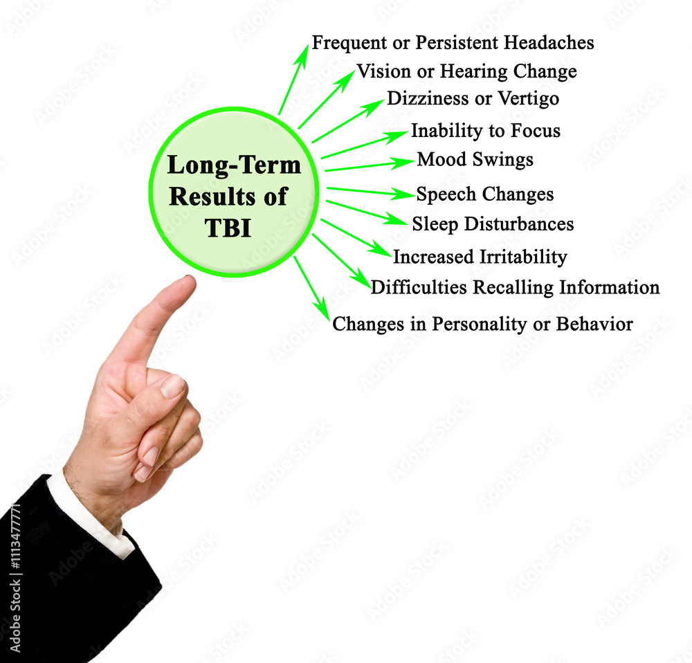 Long - Term Results of TBI Long - Term Results of TBI