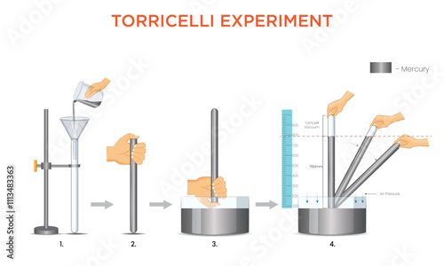 Torricelli Experiment Demonstrating Atmospheric Pressure with Mercury, Glass Tube, and Scale