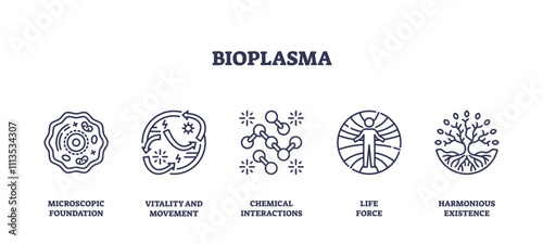 Bioplasma icons depict microscopic foundation, vitality, and chemical interactions, transparent background. Outline icons set.