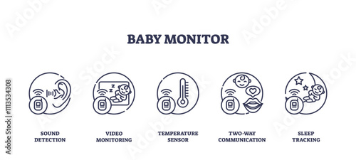 Baby monitor icons outline showing sound detection, video monitoring, and sleep tracking, transparent background. Outline icons set