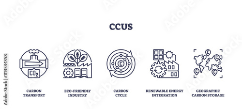 CCUS icons depict carbon transport, eco-friendly industry, and geographic storage, transparent background. Outline icons set.