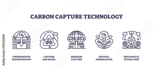 Carbon capture technology icons depict methods like sequestration and reuse, transparent background. Key objects, CO2 symbols, plants, machinery. Outline icons set.