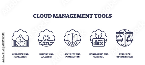 Cloud management tools icons include compass, graph, shield, transparent background. Outline icons set.
