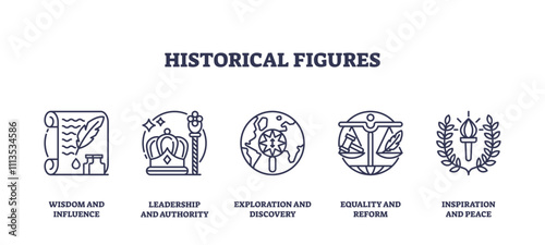 Historical figures icons outline, featuring scroll, crown, globe, transparent background. Outline icons set.