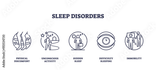 Sleep disorders depicted with icons like insomnia, sleepwalking, and sleep apnea, transparent background. Outline icons set.