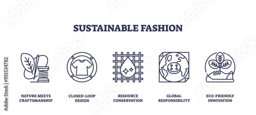 Sustainable fashion icons highlight eco-friendly design, resource conservation, and global responsibility, transparent background. Outline icons set