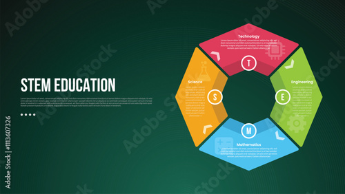 STEM education infographic concept for slide presentation with big outline circle piechart on right column with 4 point list with flat style