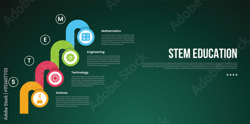 STEM education infographic concept for slide presentation with creative circle and round shape stacking stairs with 4 point list with flat style