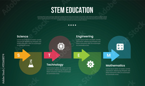 STEM education infographic concept for slide presentation with creative arrow and round circle on horizontal direction with 4 point list with flat style