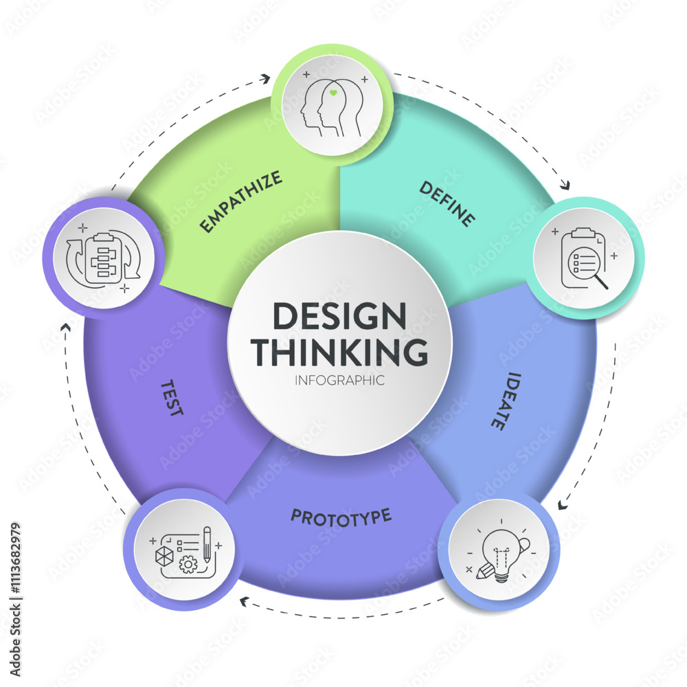 Design thinking process infographic diagram chart illustration banner template with icon vector for presentation has empathize, define, ideate, prototype and test, five steps with circle timeline. Design thinking process infographic diagram chart illustration banner template with icon vector for presentation has empathize, define, ideate, prototype and test, five steps with circle timeline.