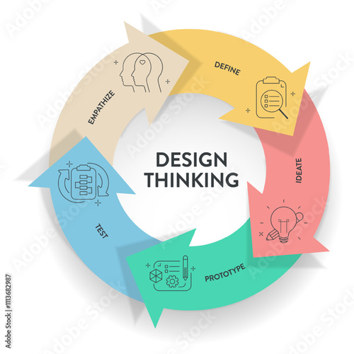 Design thinking process infographic diagram chart illustration banner template with icon vector for presentation has empathize, define, ideate, prototype and test, five steps with circle timeline.