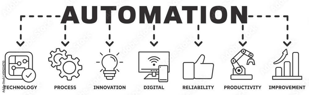 Automation banner web icon vector illustration concept with icon of technology, process, innovation, digital, reliability, productivity, improvement Automation banner web icon vector illustration concept with icon of technology, process, innovation, digital, reliability, productivity, improvement