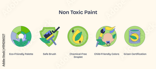 Non-toxic paint icons include eco palette, safe brush, and chemical-free droplet, emphasizing sustainability. Neubrutalism style photo