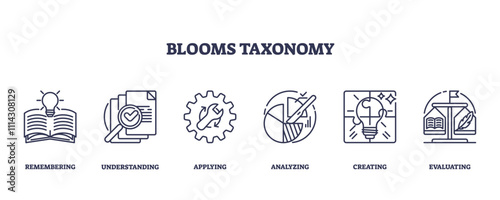 Blooms Taxonomy icons represent cognitive skills, book, checklist, gear. Outline icons set.