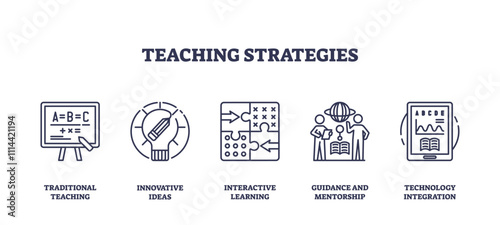 Teaching strategies icons outline showing traditional teaching, interactive learning, and technology integration. Outline icons set