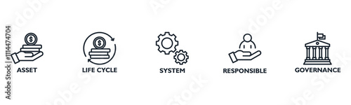 Asset management banner web icon vector illustration concept with icon of asset, life cycle, system, responsible and governance