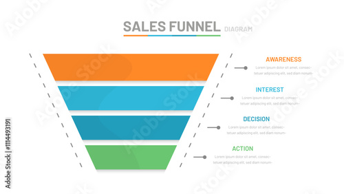 The sales funnel consists of 4 stages: awareness, interest, decision, action. Schema, a diagram for presentation