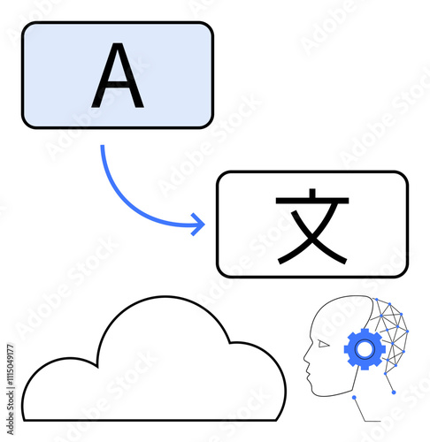 Letters A and Chinese character, arrows, cloud outline, human head with gear. Ideal for AI, translation, technology, cloud computing education machine learning global communication. Line metaphor