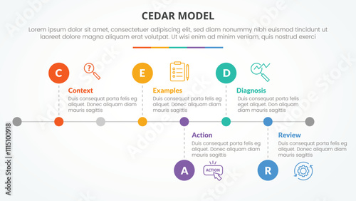 CEDAR feedback model infographic concept for slide presentation with horizontal timeline style with small circle point with 5 point list with flat style