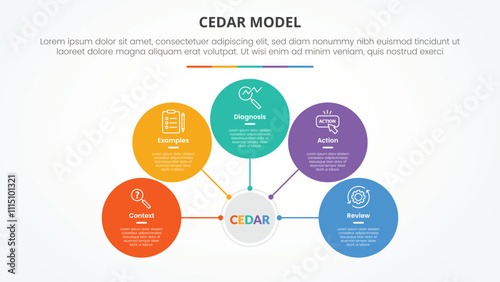 CEDAR feedback model infographic concept for slide presentation with circle network on center connection with 5 point list with flat style