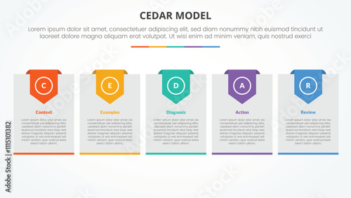 CEDAR feedback model infographic concept for slide presentation with big box with header badge with 5 point list with flat style