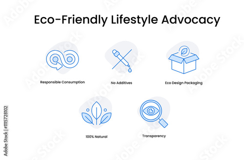 Eco-Friendly Lifestyle Advocacy. Icons included: Eco Design Packaging, Responsible Consumption, 100% Natural, No Additives, Transparency.